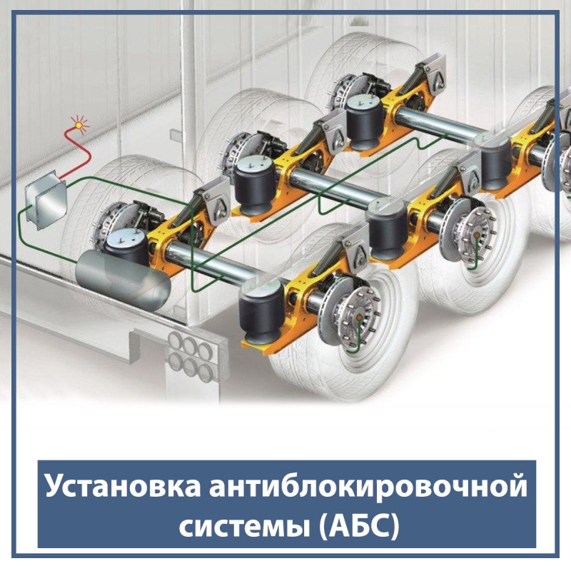Антиблокировочная система (ABS)
