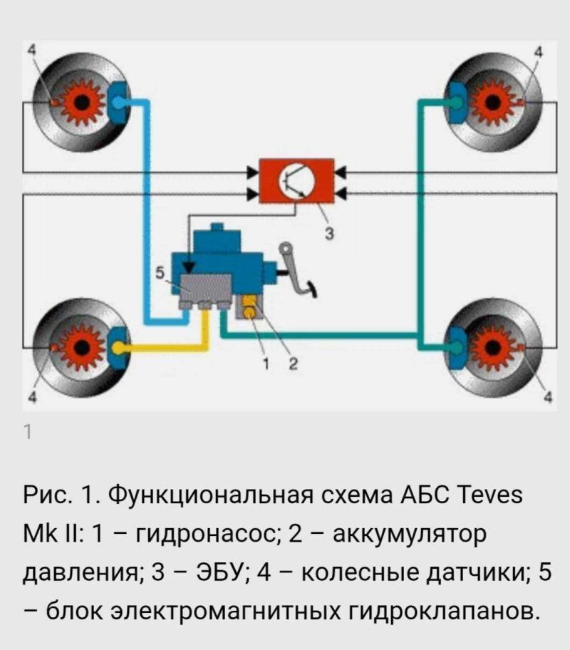 Тормозная система автомобиля с АБС схема