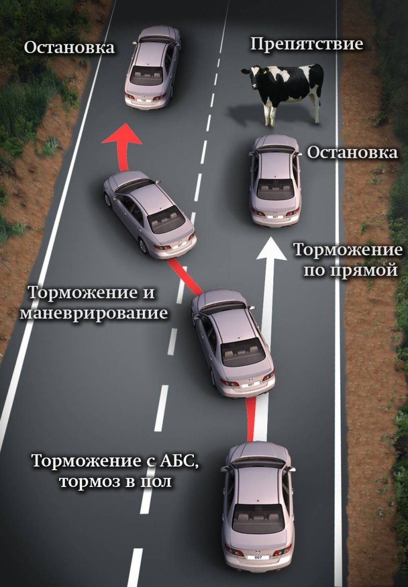Автомобиль в движении