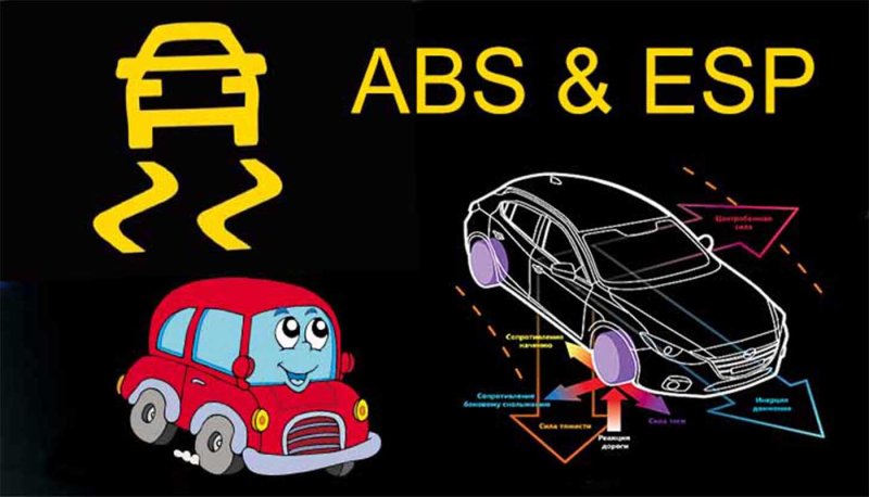 Антиблокировочная тормозная система ABS