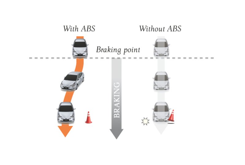 Система ABS В автомобиле