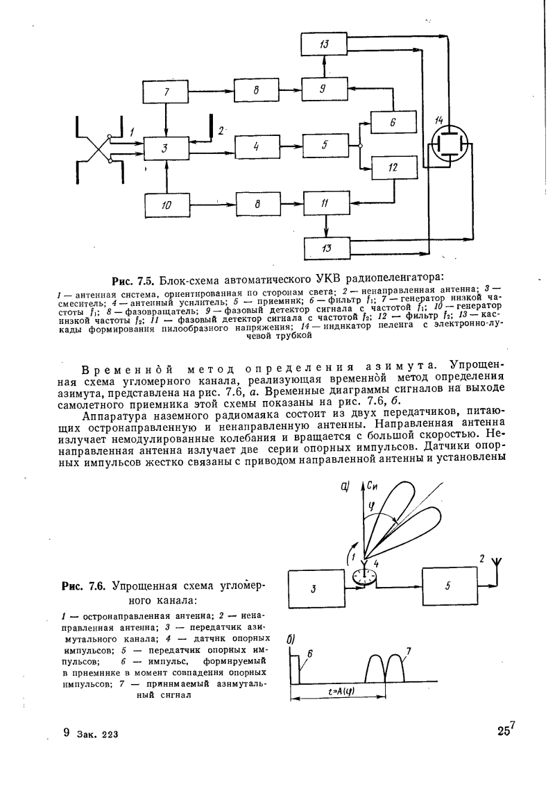 Схема работы радиопеленгатора
