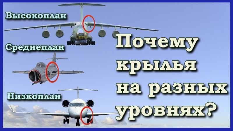 Низкоплан и высокоплан