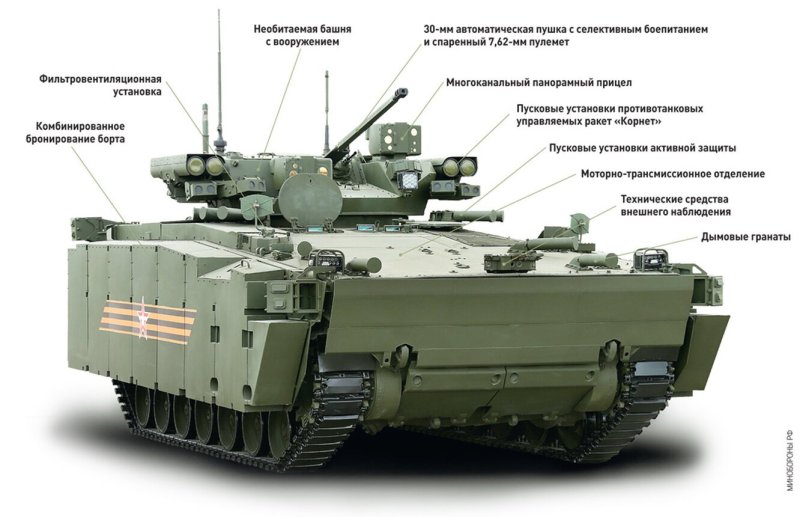 БМП Курганец-25 ТТХ