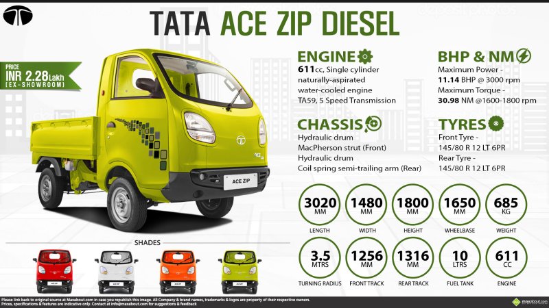 Tata Ace zip