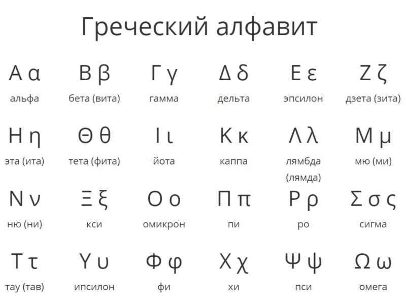 Лямбда бета гамма алфавит