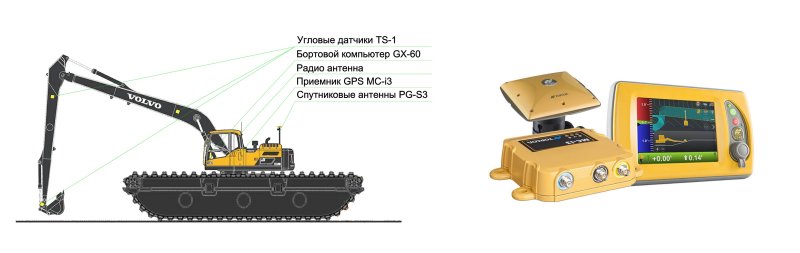 Автоматическая система контроля для экскаватора Topcon