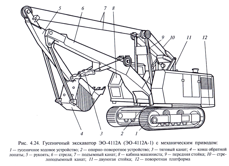 Ковш обратной лопаты экскаватора ЭО-3322а