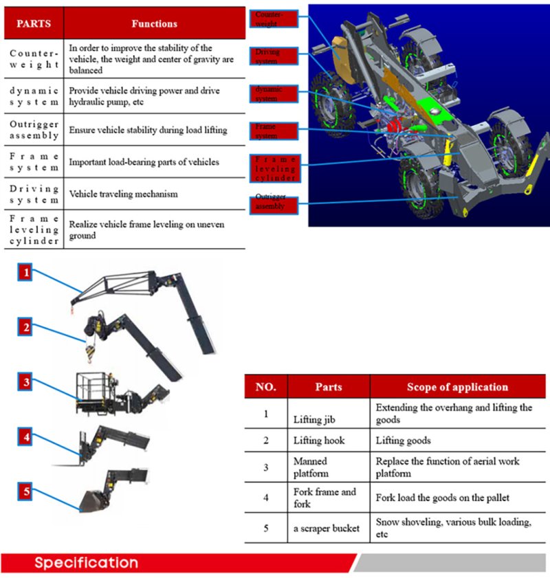 Sany STH-634a
