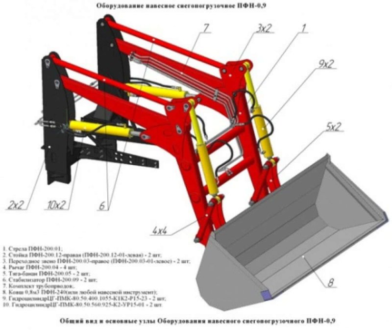 Погрузчик ПФН-0.9 характеристики