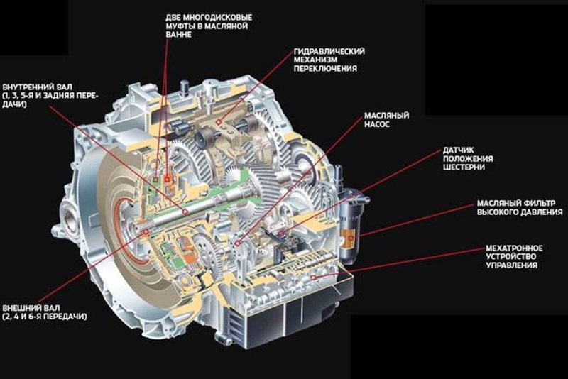 Коробка Ford Focus 3 POWERSHIFT