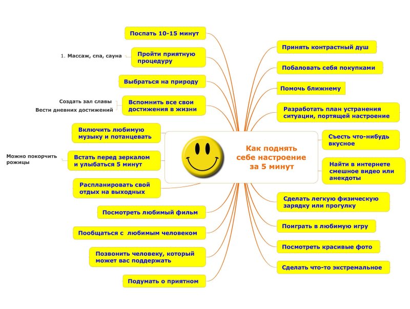 Способы поднять настроение