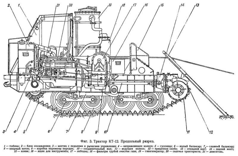 Трелевочник кт-12
