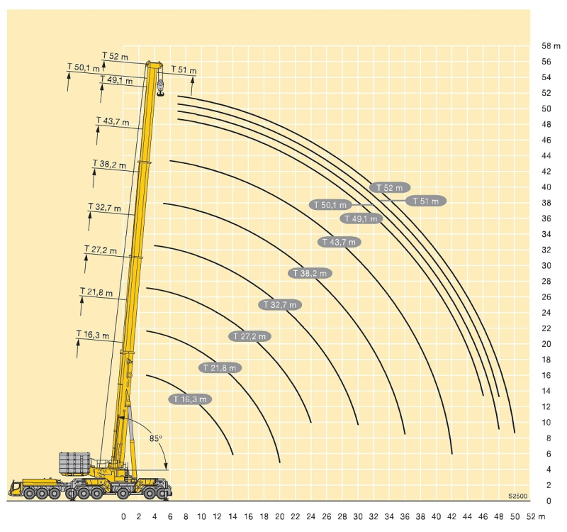 Кран Liebherr «LTM 11200-9.1» — мамонт