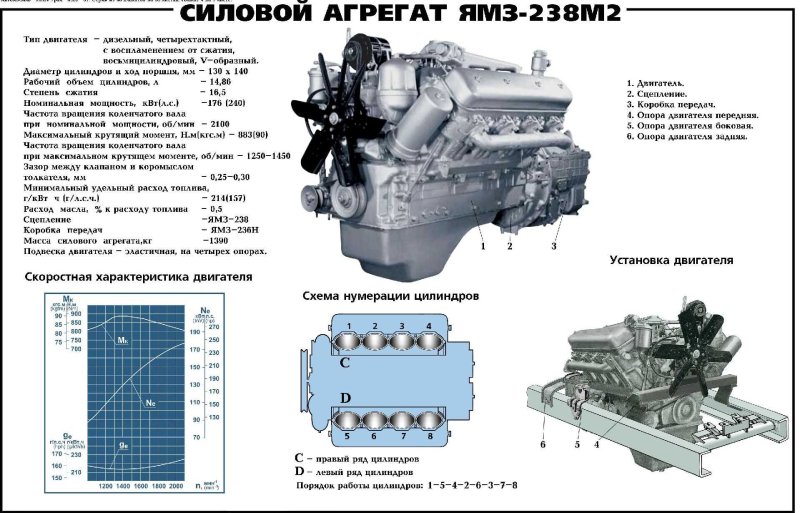 Расход топлива Урал 4320 с двигателем ЯМЗ 238