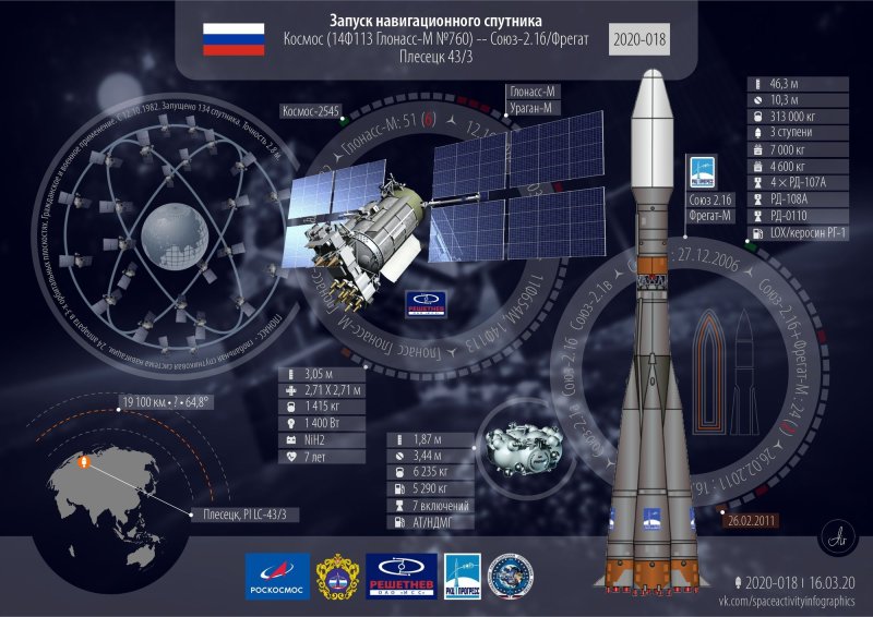 Система космических аппаратов спутниковой системы навигации ГЛОНАСС