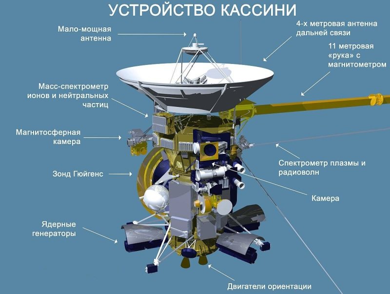 Кассини космический аппарат