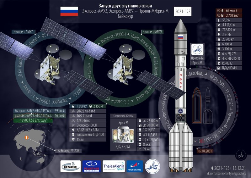 Спутник космический аппарат