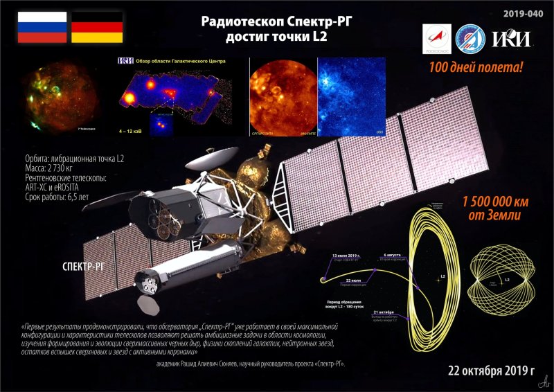 Спектр рентген гамма телескоп