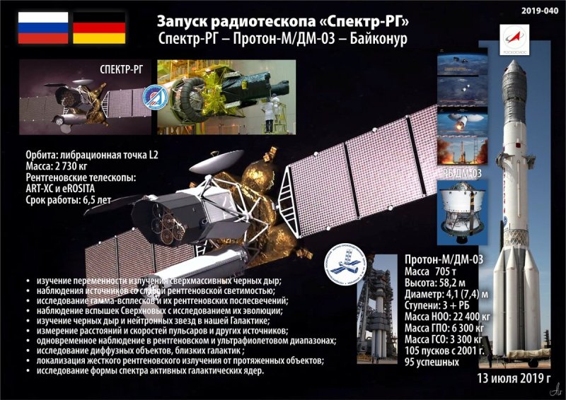 Орбитальная обсерватория «спектр-РГ»