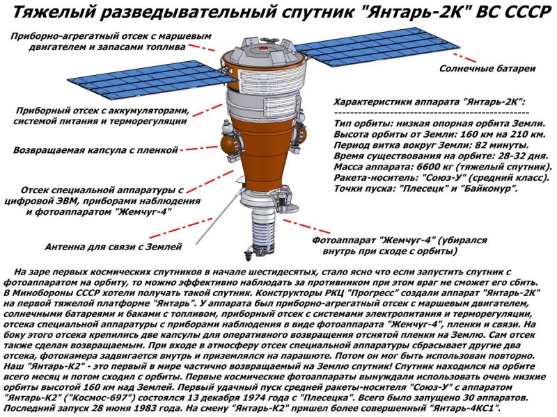 Космический аппарат янтарь