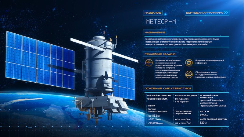 Метеор космический аппарат