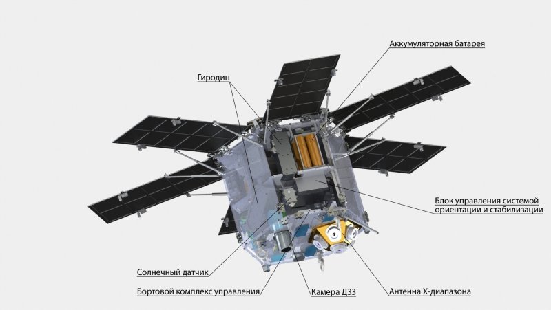 Малые космические аппараты