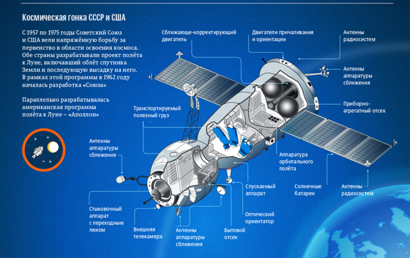 Схема корабля Союз ТМА