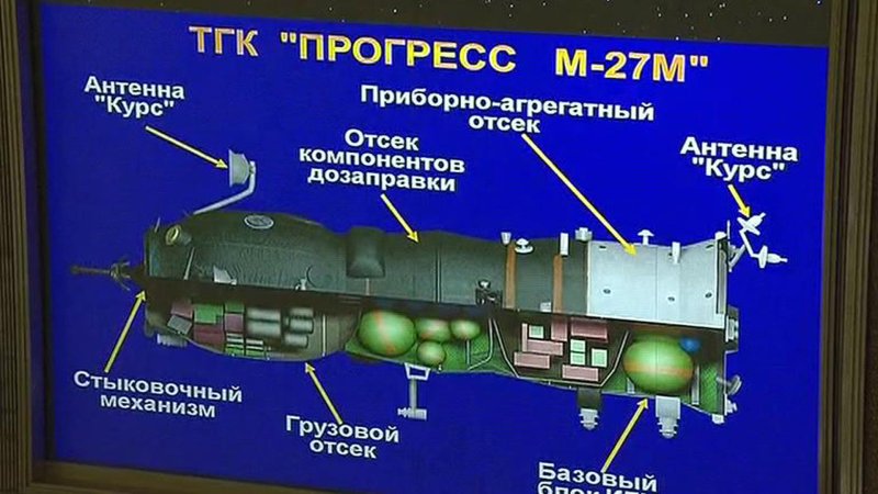 Космический корабль Прогресс чертеж