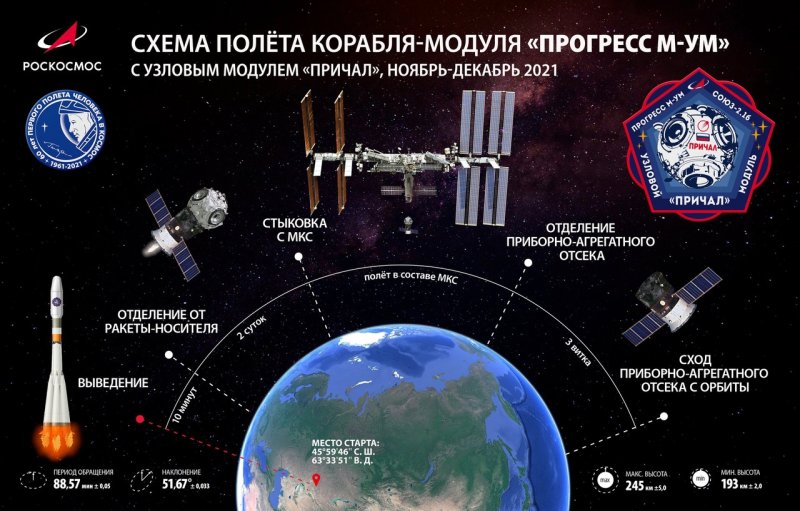 Узловой модуль причал