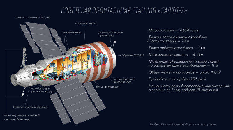 Станция салют 7 чертежи