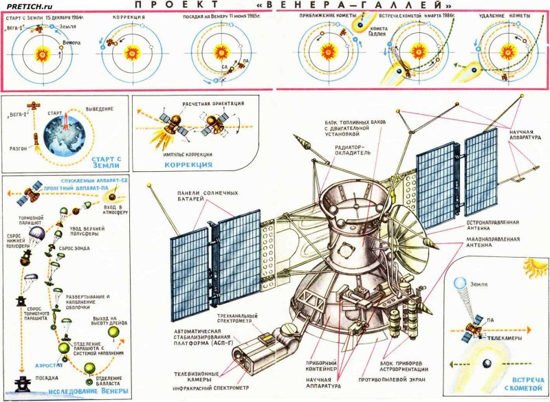 Автоматическая межпланетная станция «Вега-1»
