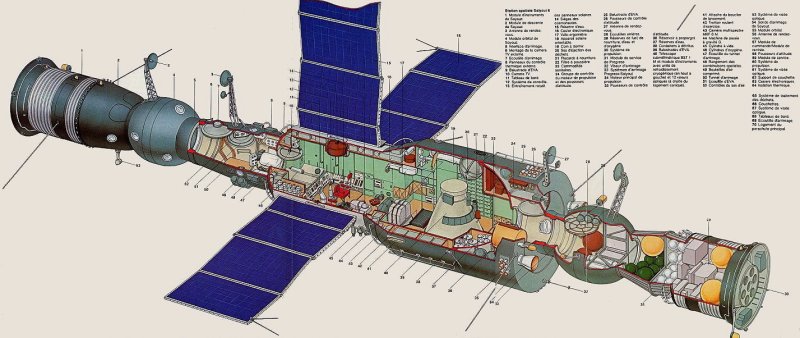 Орбитальная Космическая станция салют 7