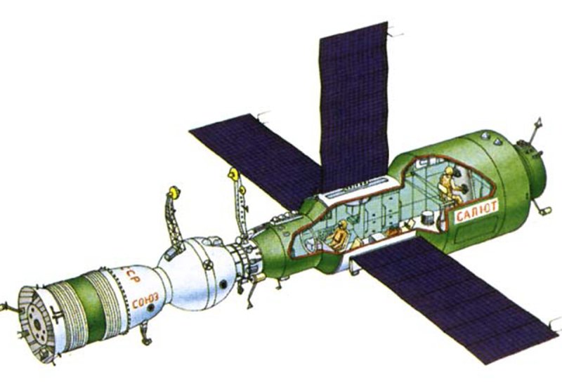 Салют-2 орбитальная станция