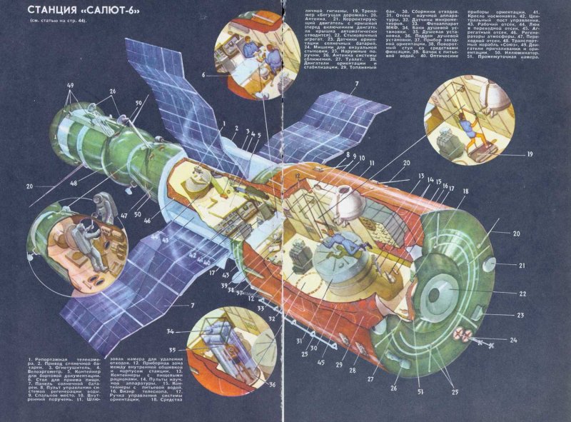 Салют-1 орбитальная станция чертеж