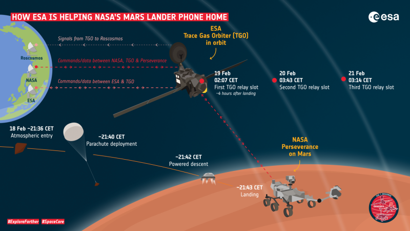 Роскосмос Trace Gas Orbiter