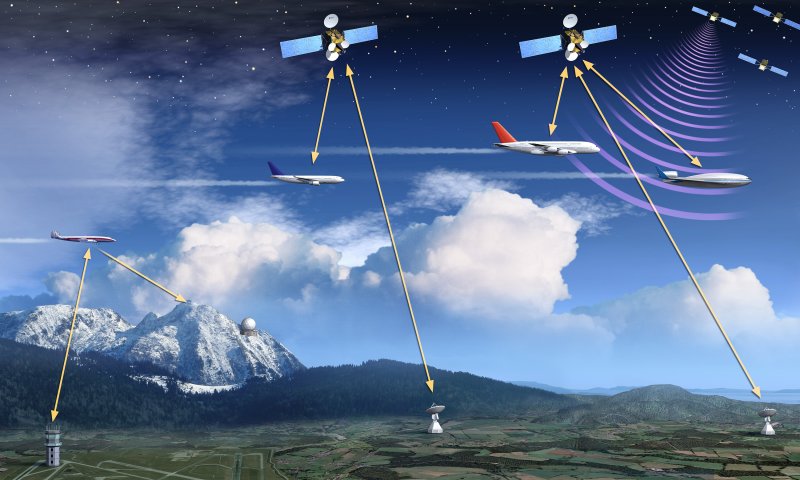Спутниковая радионавигационная система GPS