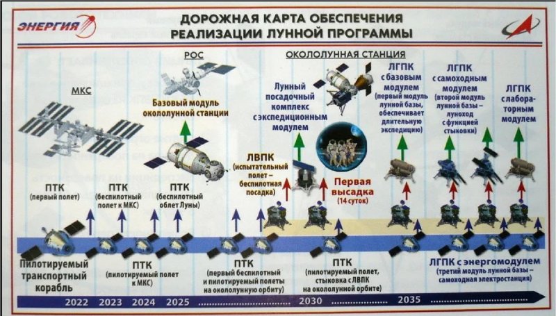 Российская Космическая программа