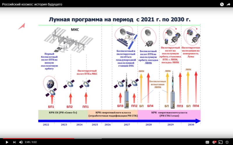 Лунная программа России