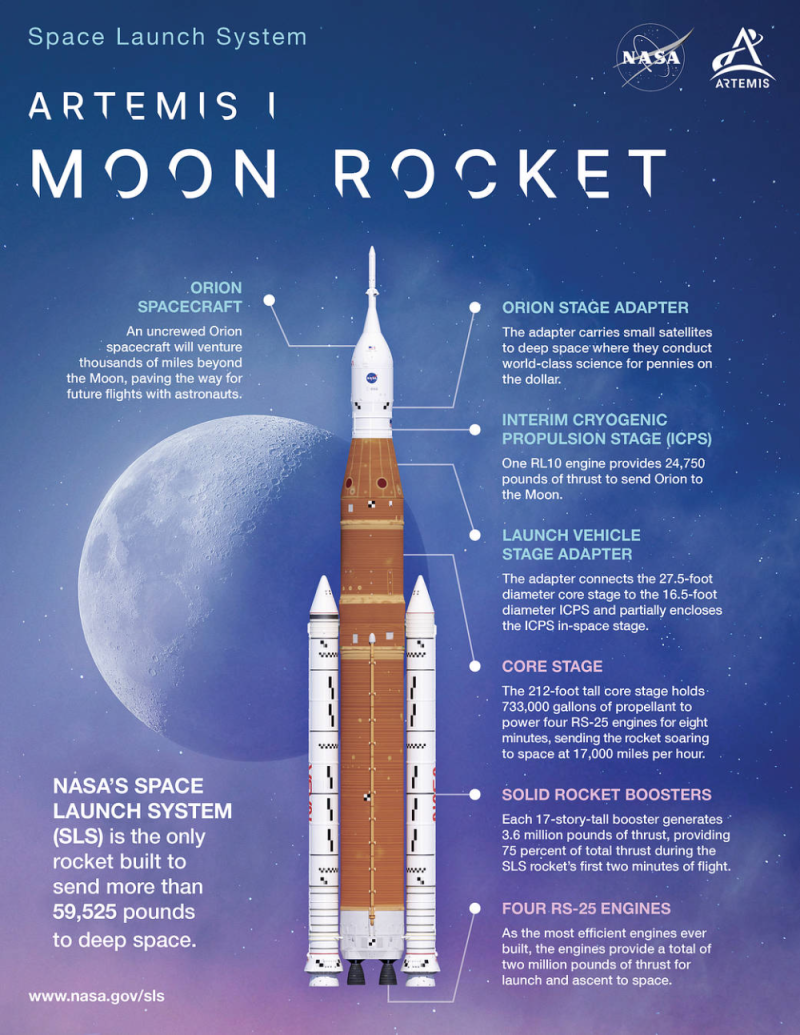 SLS НАСА ракета