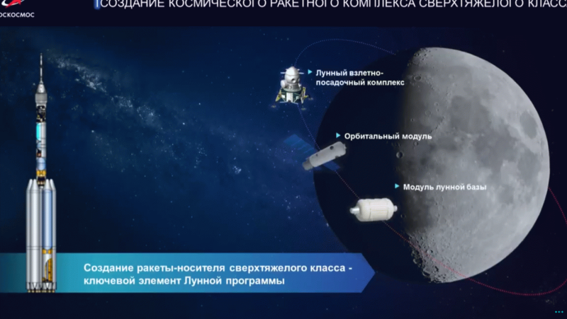 Лунная Космическая программа