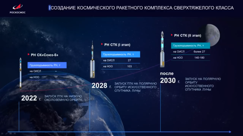 Космическая программа России