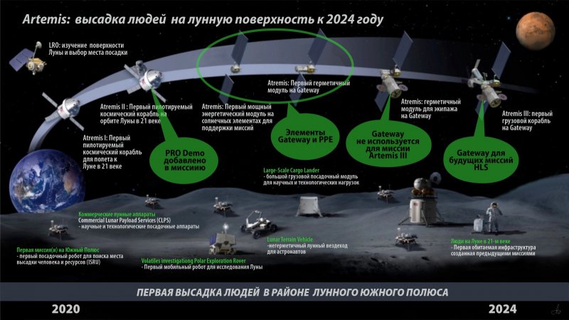 Артемида (Космическая программа)