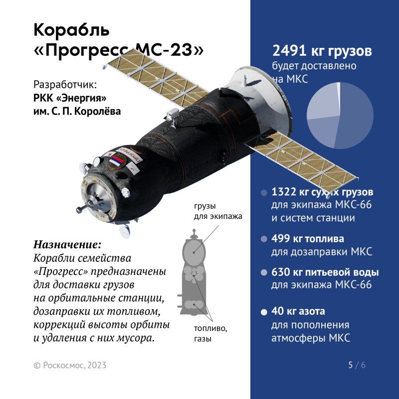 Корабль Прогресс схема