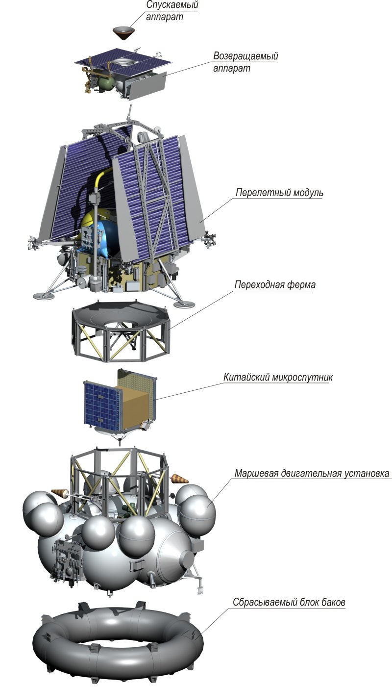 Фобос-2 автоматическая межпланетная станция