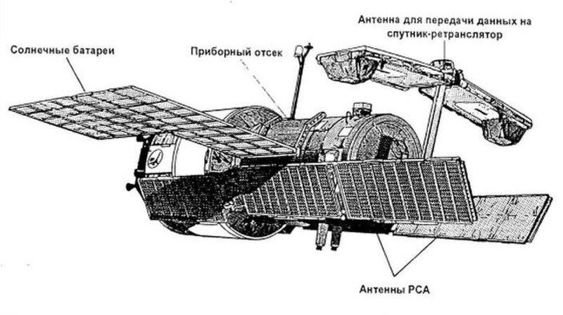 Космическая станция Алмаз 1