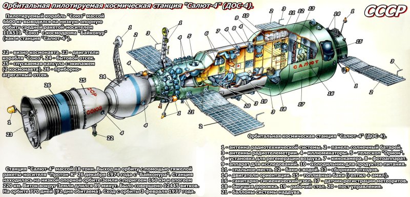1974 — Запущена Космическая станция «салют-4».