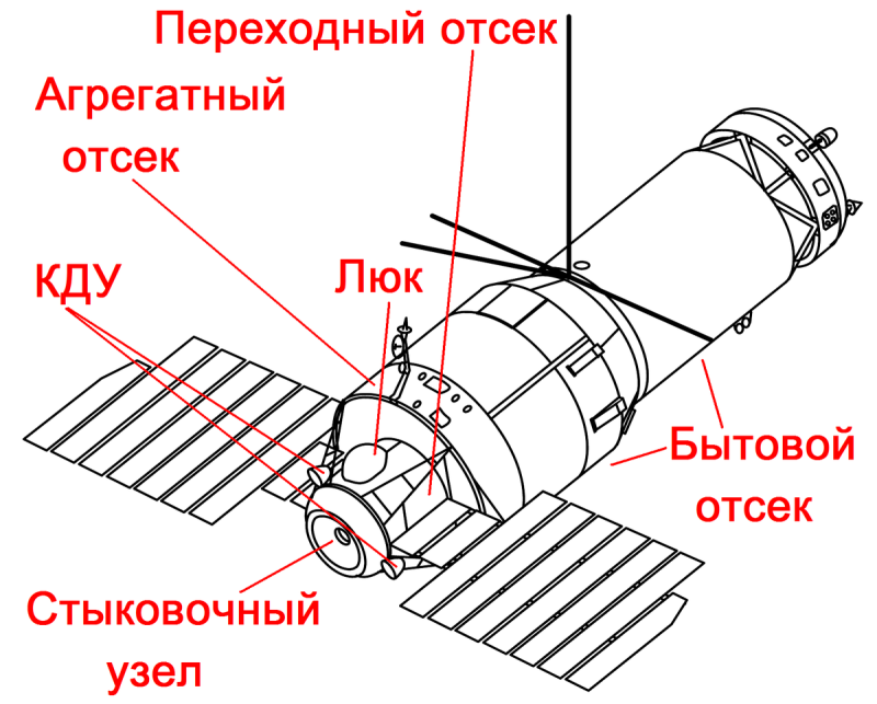 «Алмаз» орбитальная станция салют-3