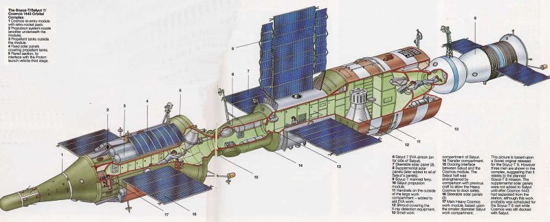 Устройство космического корабля Союз 7к-лок