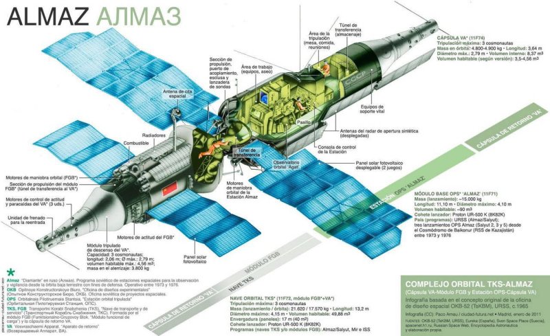 Боевая Космическая станция Алмаз